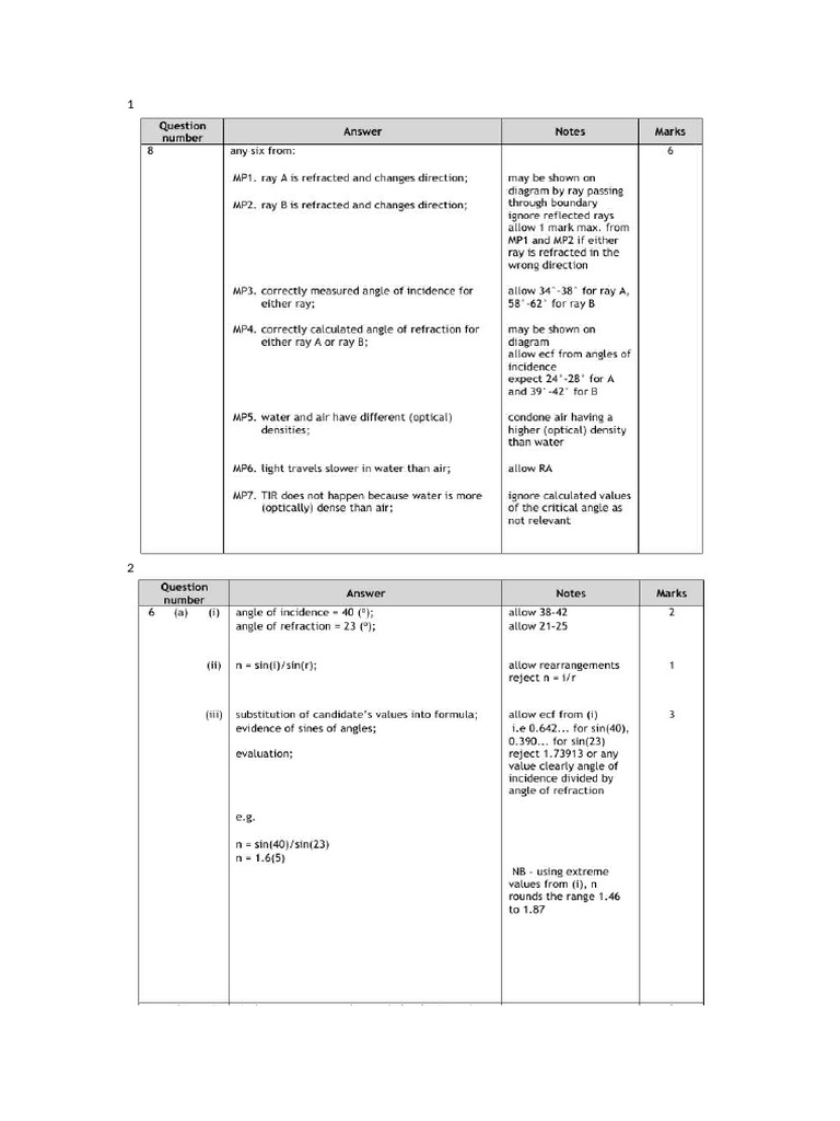 class test 2 ms' | PDF