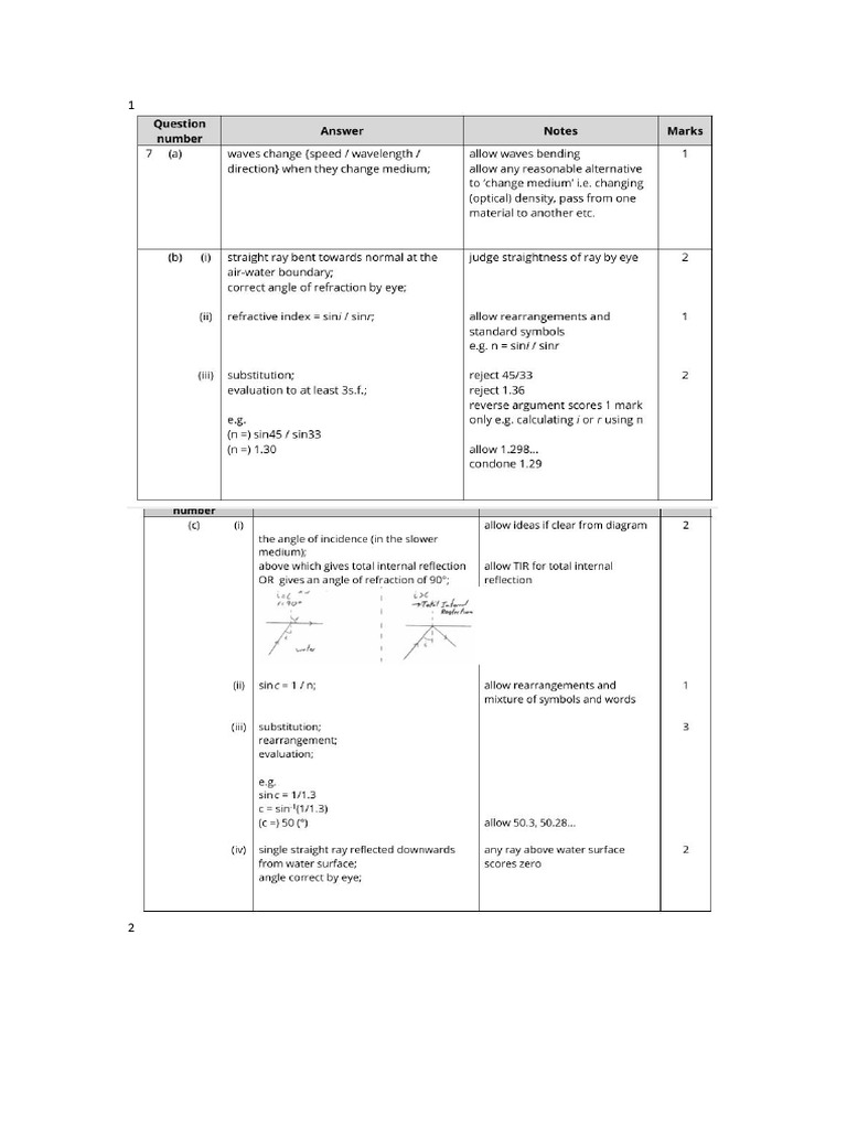 class test 3 ms | PDF
