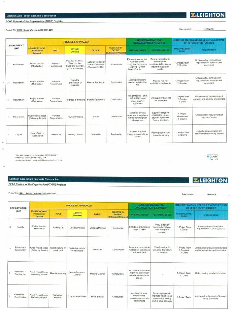 COTO Register ISO 9001-2015 Bekasi Workshop Y2019 | PDF