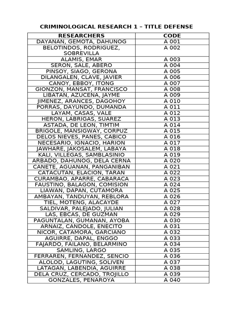 C.R. 1 A Codes | PDF