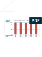 Continuidad Del Servicio