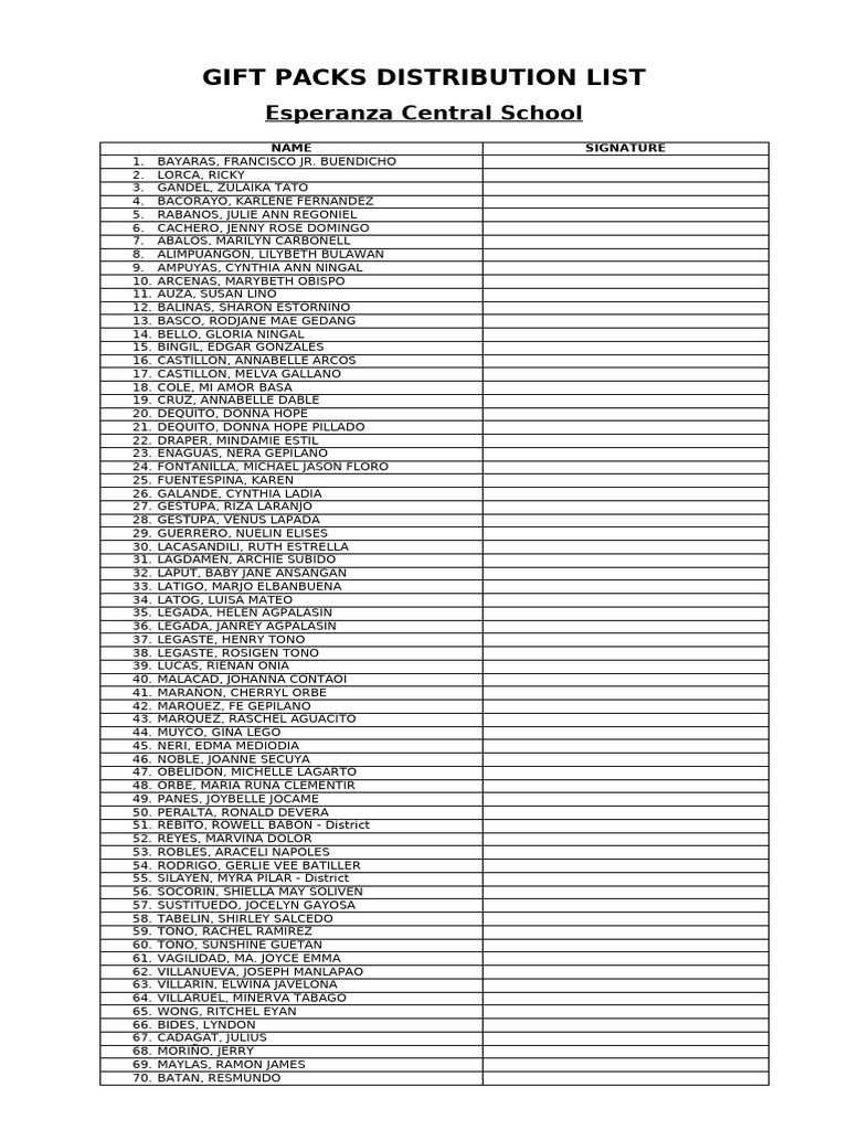 Gift Packs Distribution List | PDF