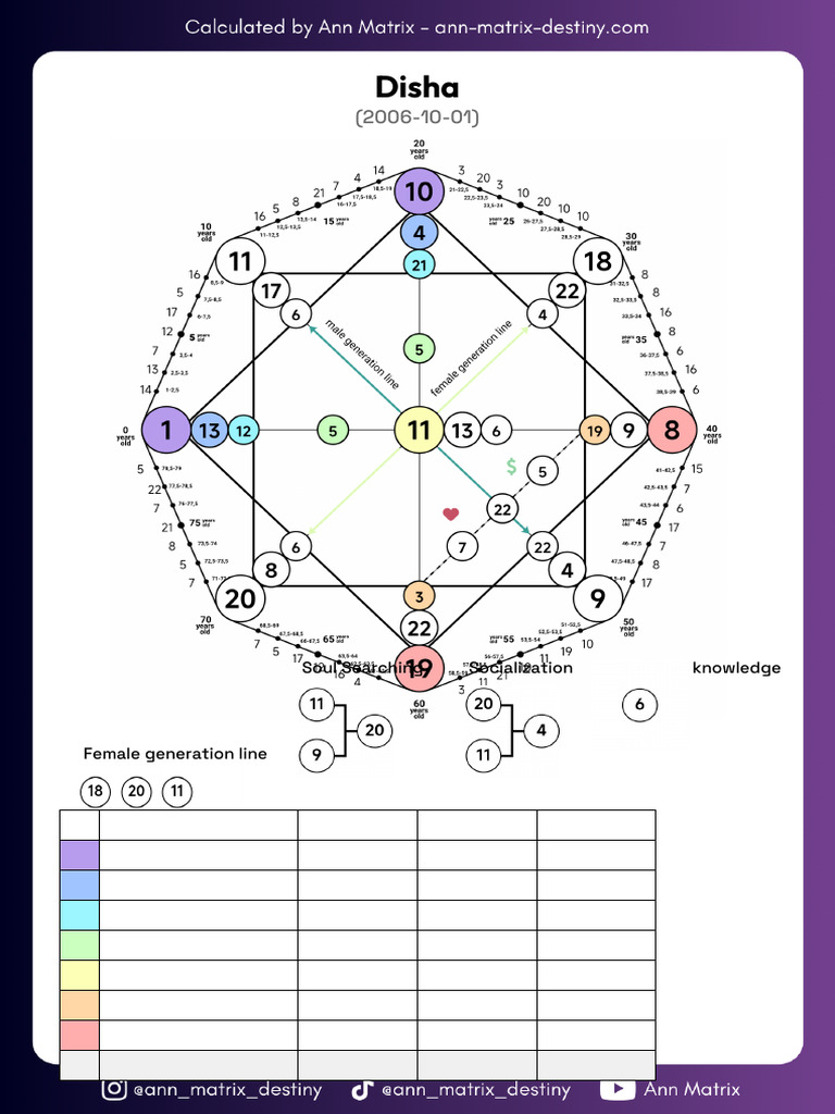 Matrix Chart Disha | PDF