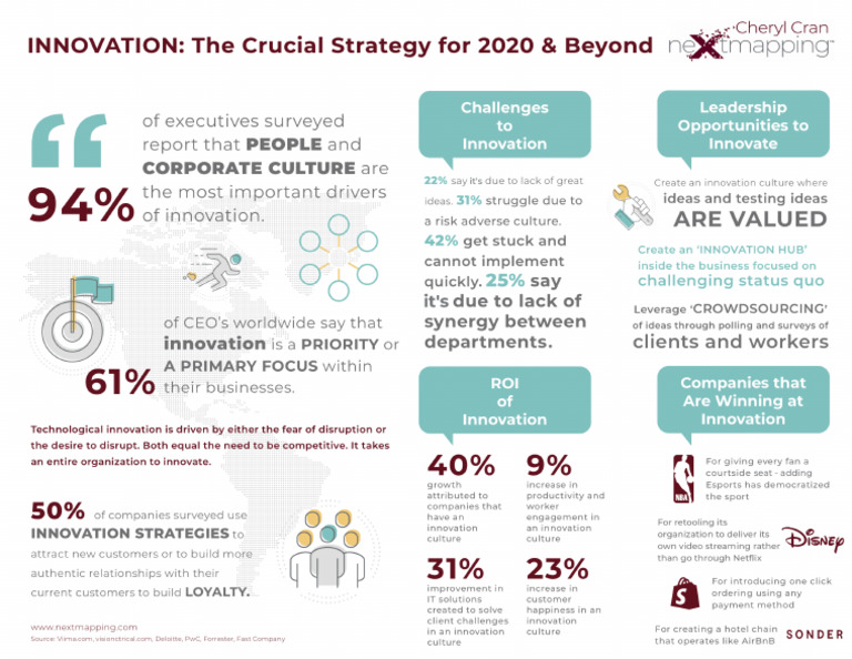 Innovation - The Crucial Strategy For 2020 and Beyond | PDF