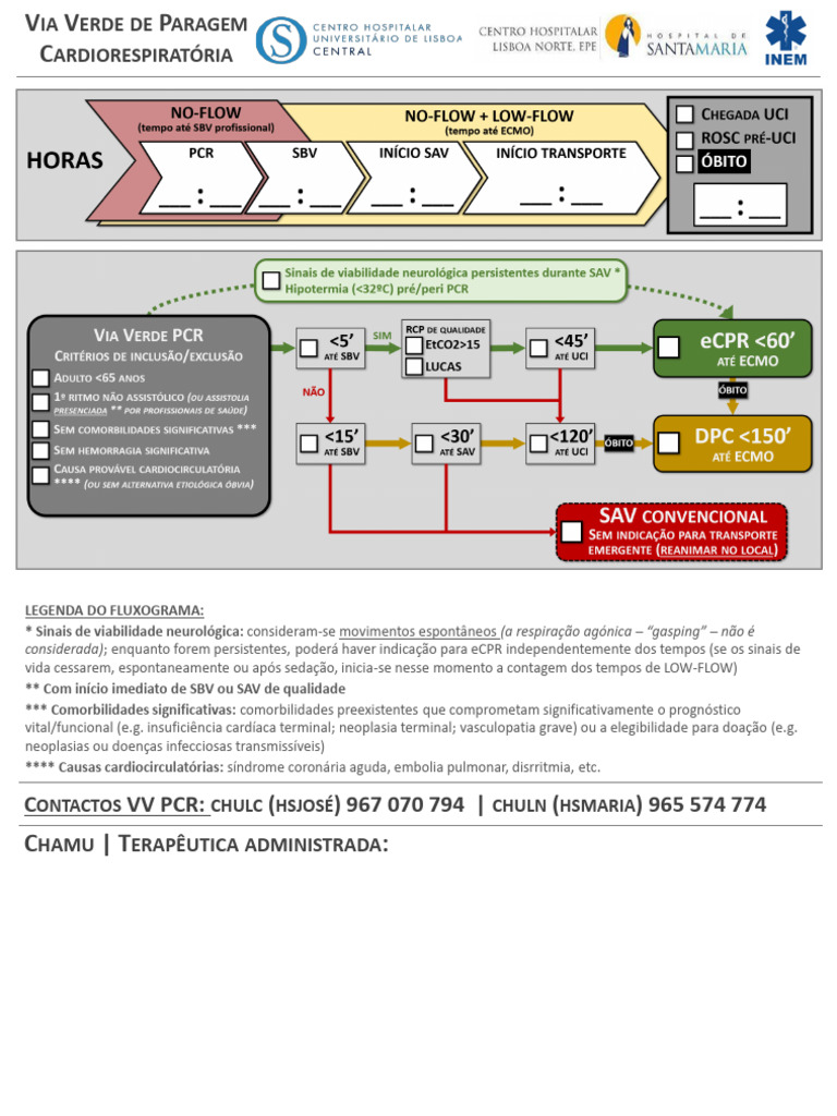 Fluxograma ECPR VMER Tamanho A6 - V1 | PDF