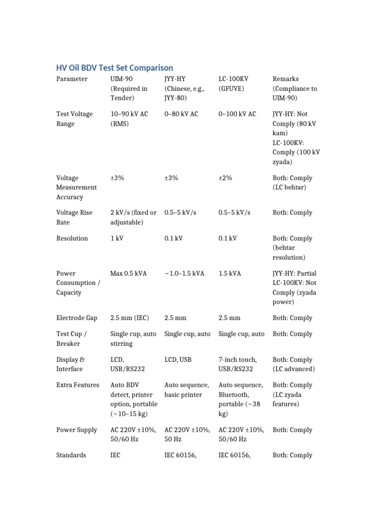 HV Oil BDV Test Set Comparison | PDF | Mains Electricity | Alternating ...