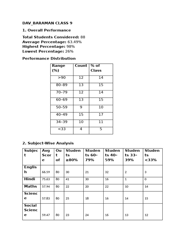 Class 9 | PDF
