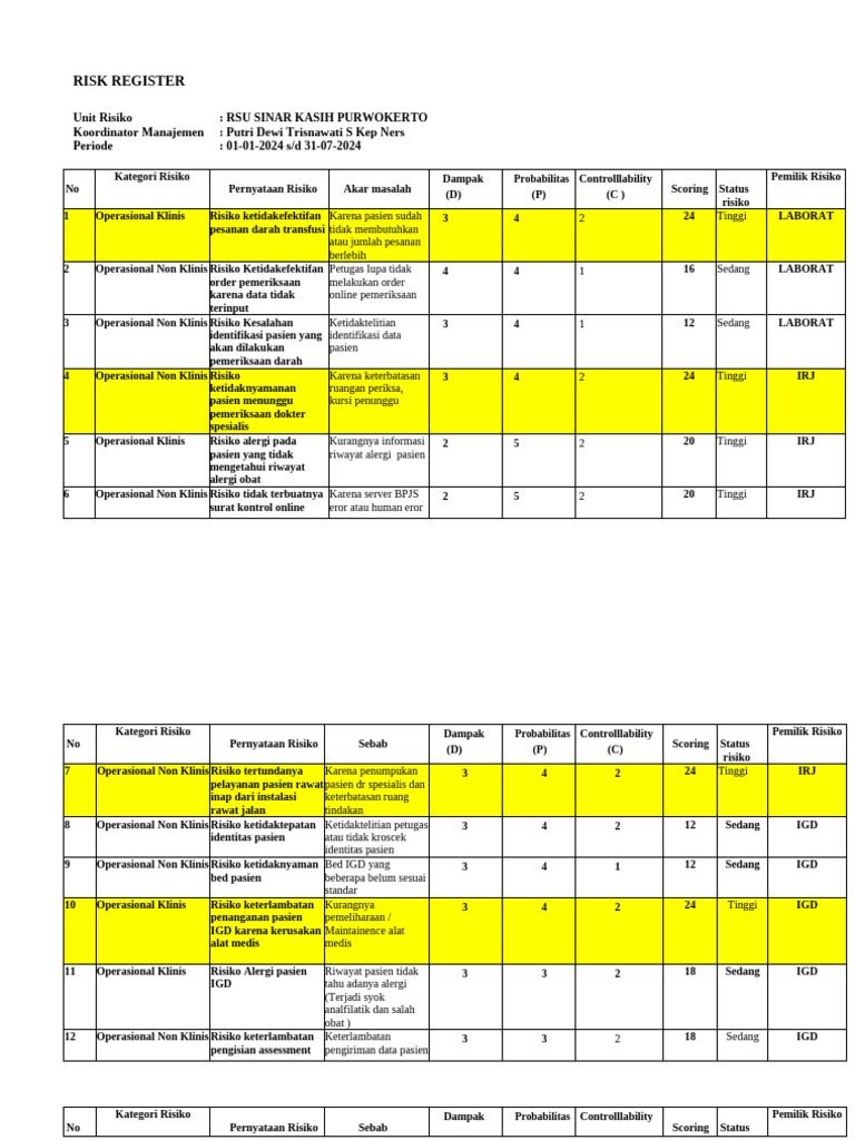 Tabel Risk Register Manrisk 2024 | PDF