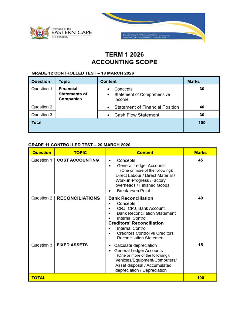 Ec GR 10 - 12 Accn Term 1 2026 Controlled Test Scope-1 | PDF ...