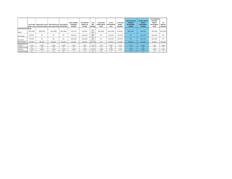 MSF Performance - Feb 2026 (8629) | PDF | Employee Benefits | Pension