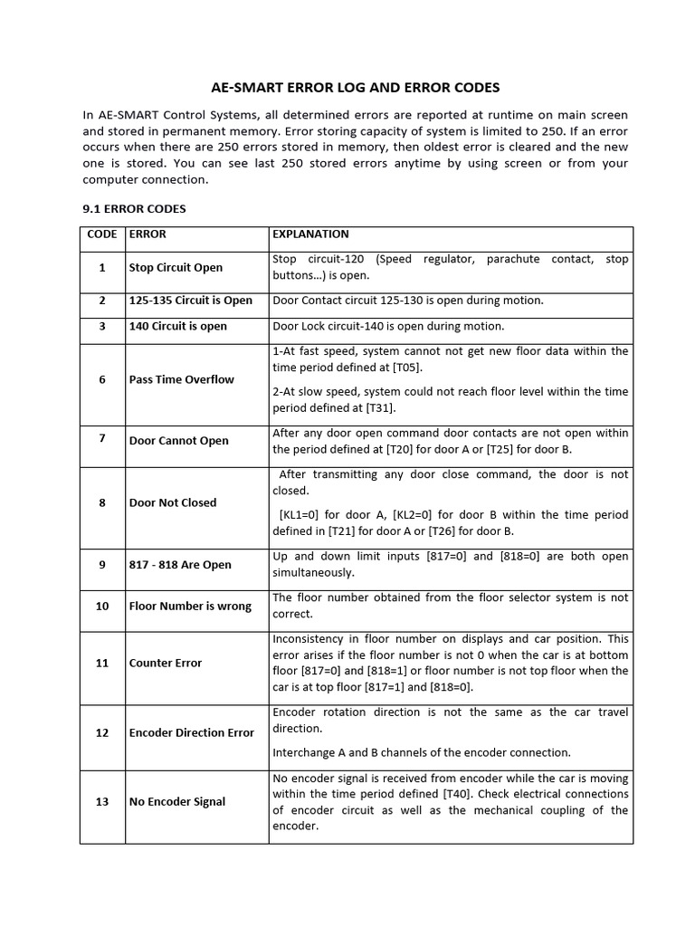 AE Smart Error Log Error Codes | PDF | Electrical Resistance And ...