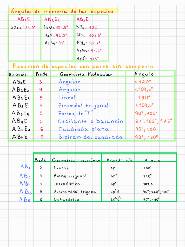 Química Inorg - 260308 - 155810 | PDF