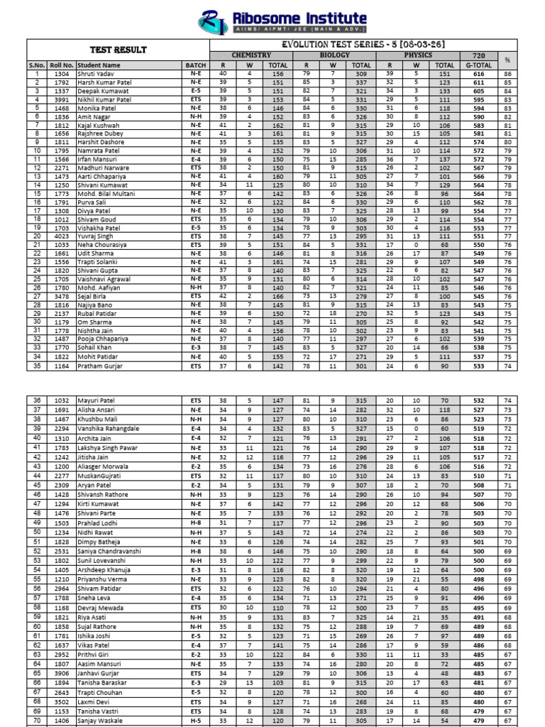 Evolution Test Series-5 (08.03.26) | PDF