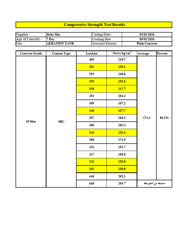 Plain Concrete Delta Mix at 7 Day | PDF