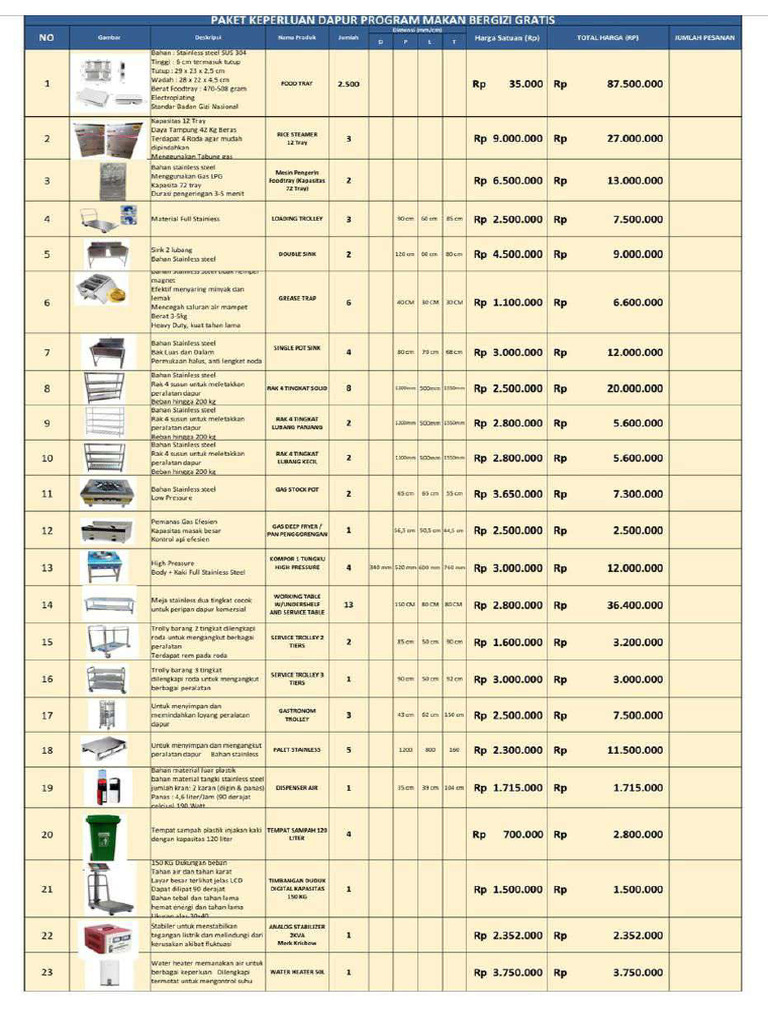 Equipment | PDF