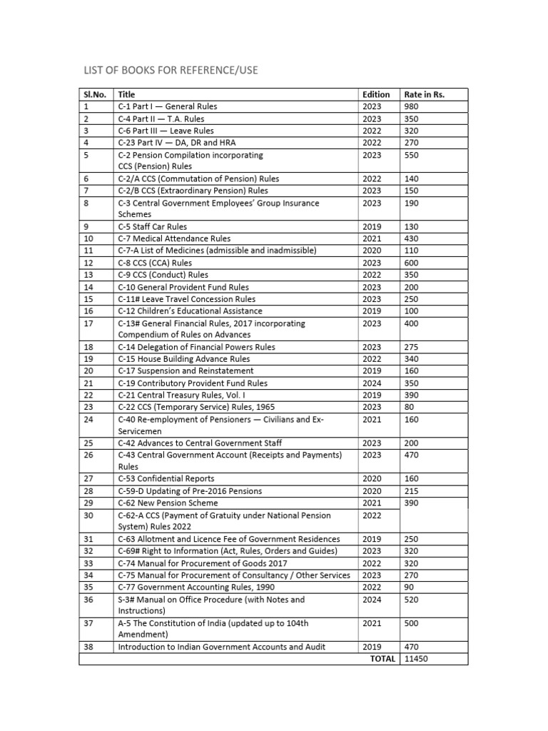 List of Reference Book For Government Servants | PDF | Financial Services