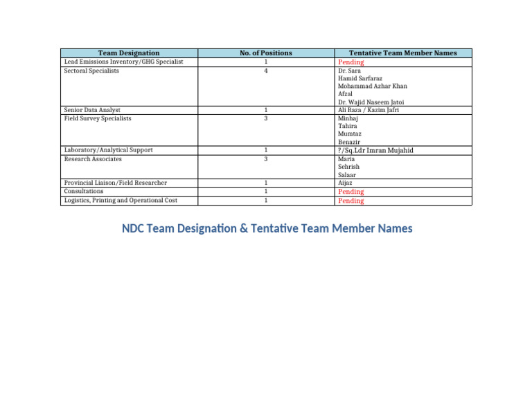 Team Designation Table | PDF