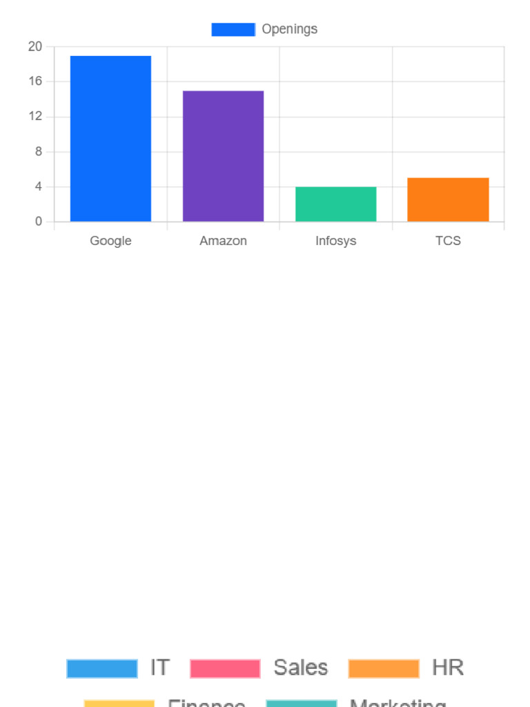 Vacancy Charts | PDF