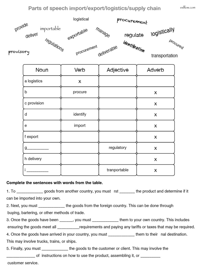 Supply Chain. Parts of Speech | PDF | Part Of Speech | Morphology