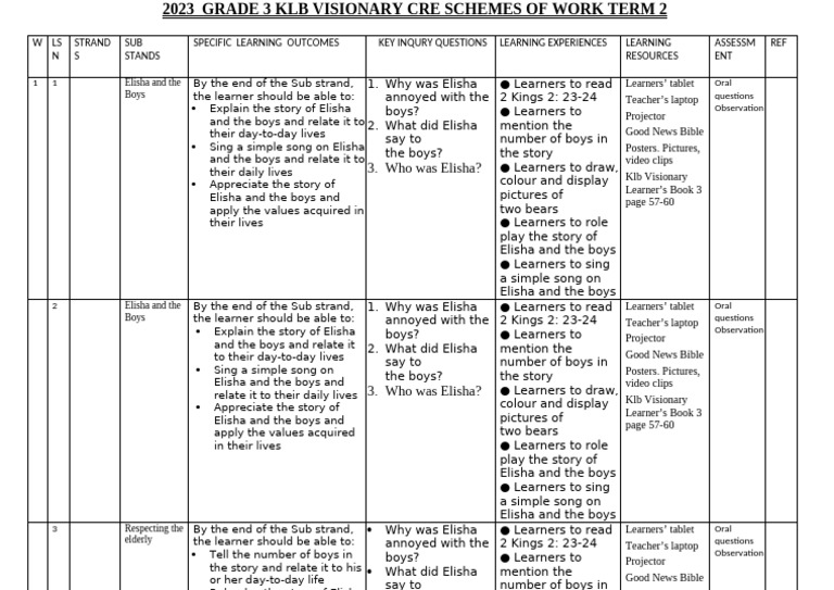 Grade 3 Term 2 Cre Schemes | PDF