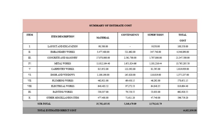 Materials Summary | PDF