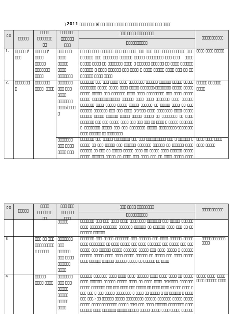 IP BSC Cascading Format OSS Final | PDF