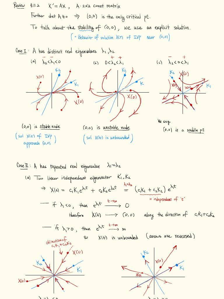 .Me#Ftyx.P.Bke Eta: PT Stanbiktyof | PDF | Eigenvalues And Eigenvectors ...