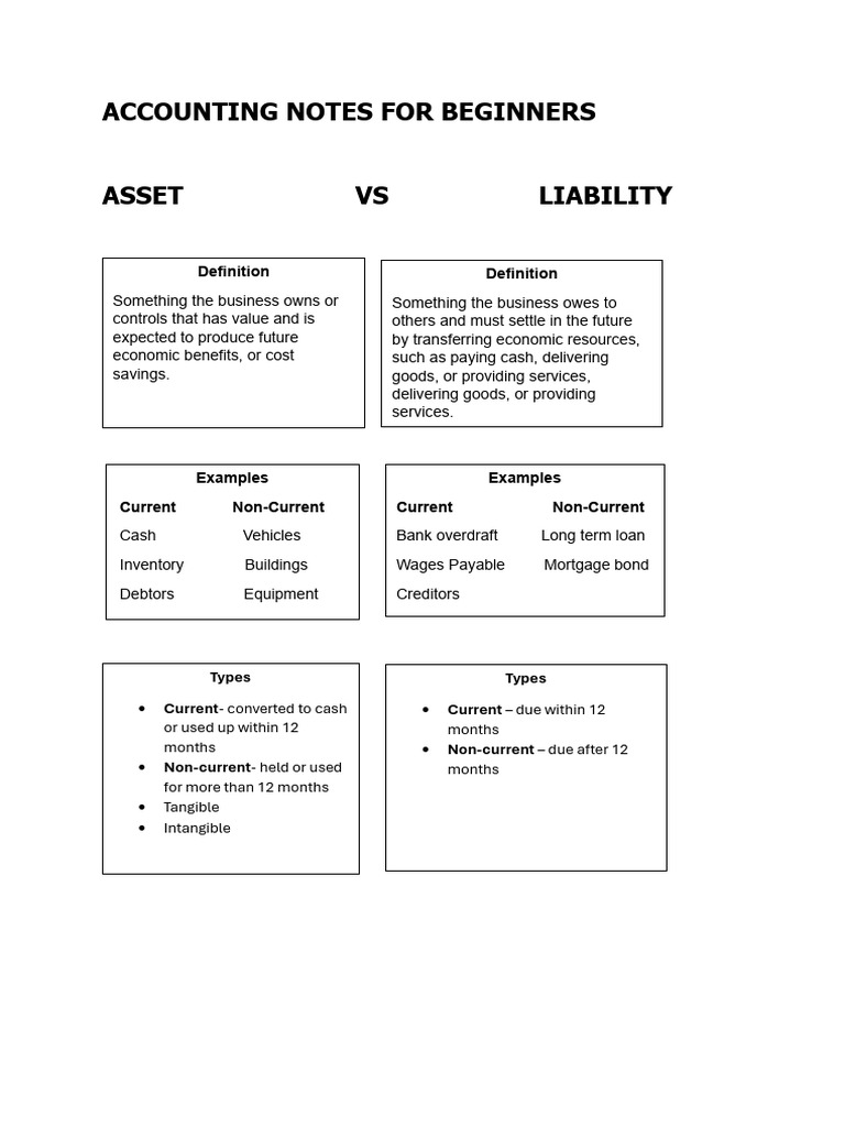 Accounting For Beginners | PDF | Debits And Credits | Expense