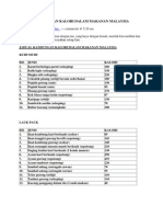 Jadual Kandungan Kalori Dalam Makanan