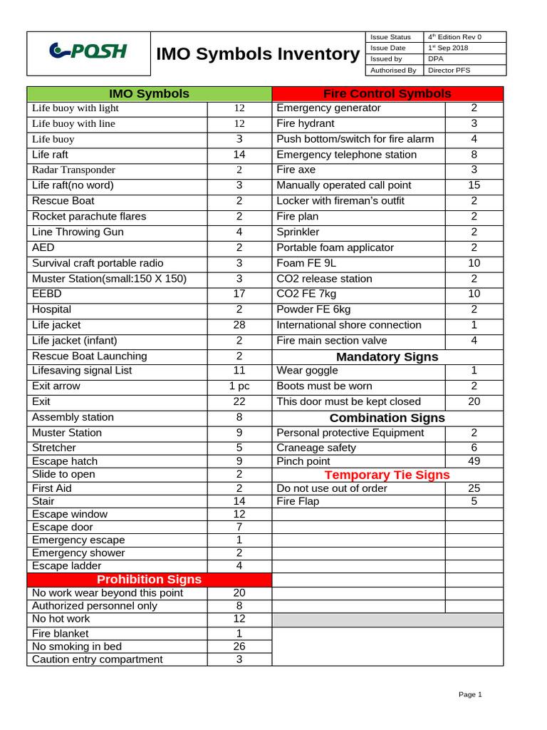 IMO Symbols Inventory 20210313 | PDF