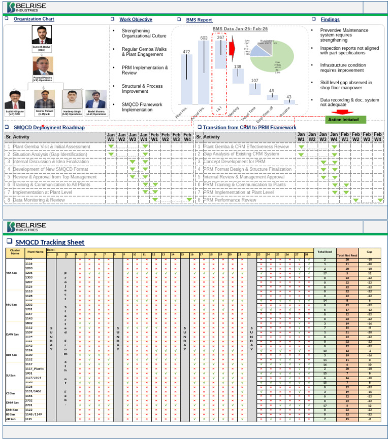 BMS Performance Review & Operational Initiatives-Jan-26 Feb-26 | PDF ...