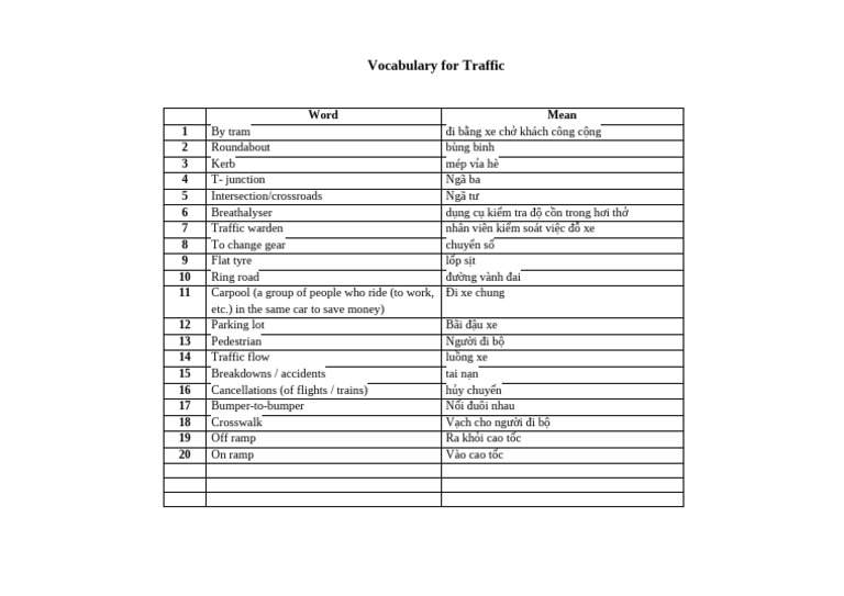Vocabulary For Traffic | PDF