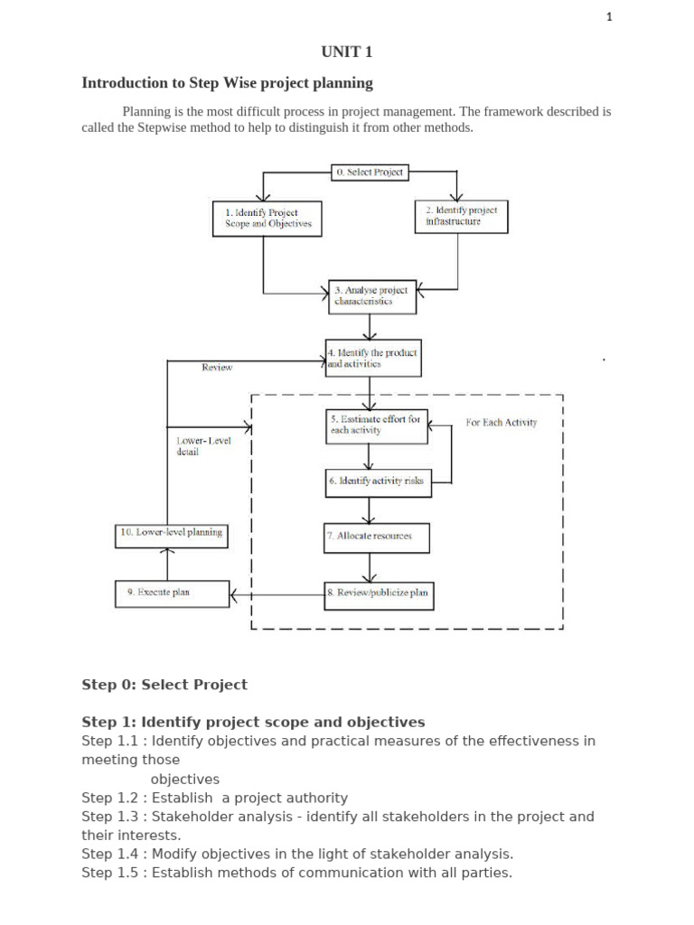 SPM Chapter 2 Notes | PDF | Project Management | Strategic Planning