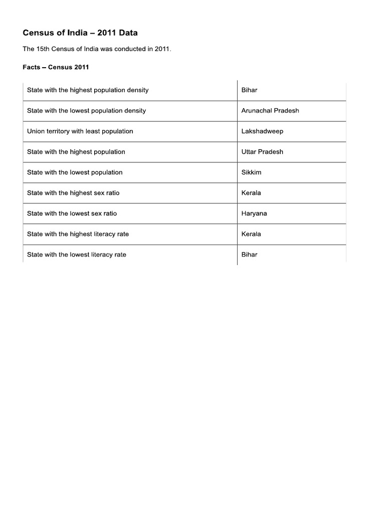 Census - 2011 | PDF