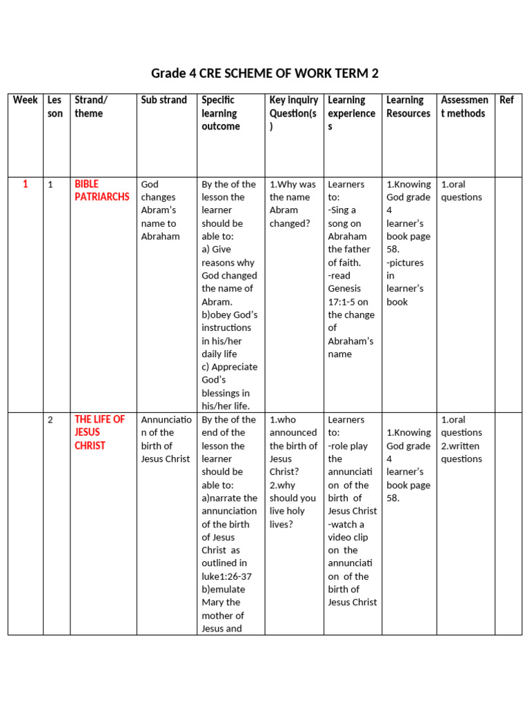 8083 Grade 4 Cre Schemes of Work Term 2 | PDF | Jesus | Baptism