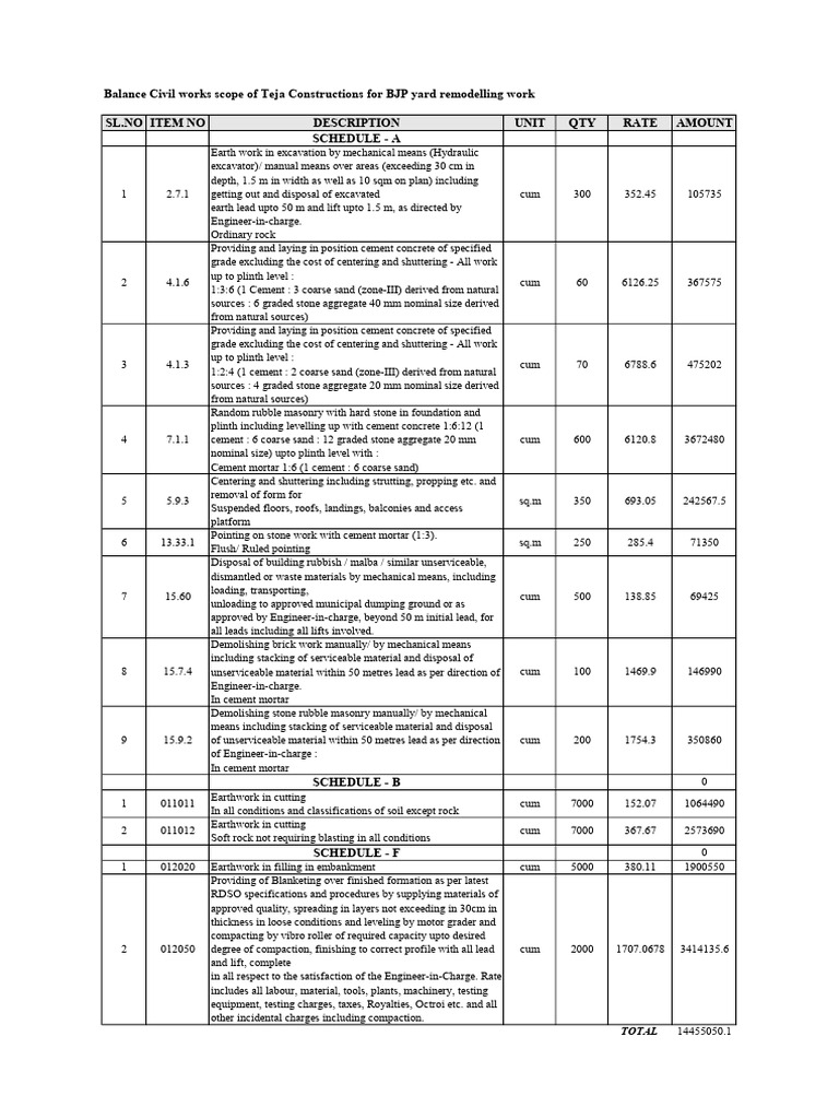 Balance Civil Works Scope Teja Constructions - 12.02.2026 | PDF ...