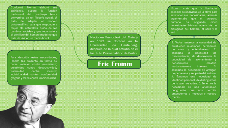 Eric Fromm Angel Manuel Coronado Rodriguez | PDF | Erich Fromm ...