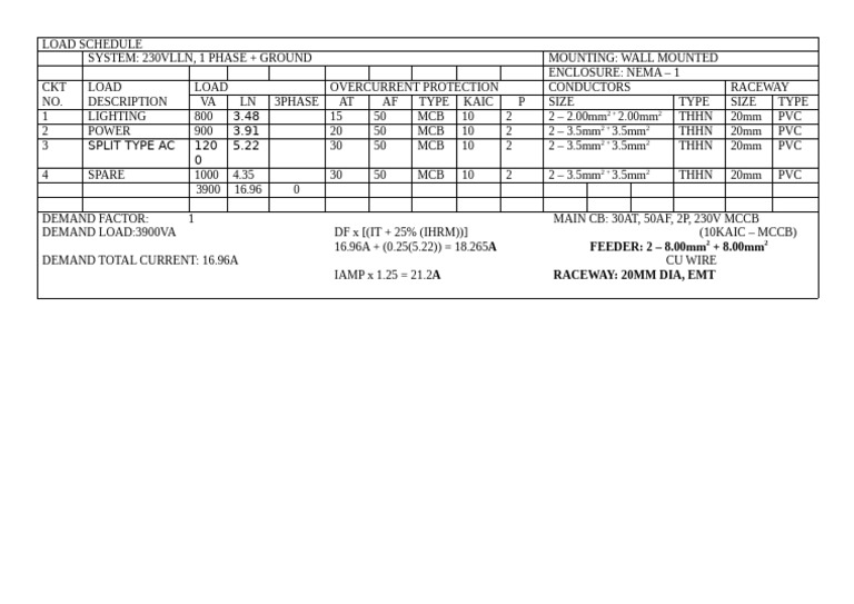 Load Schedule Template | PDF