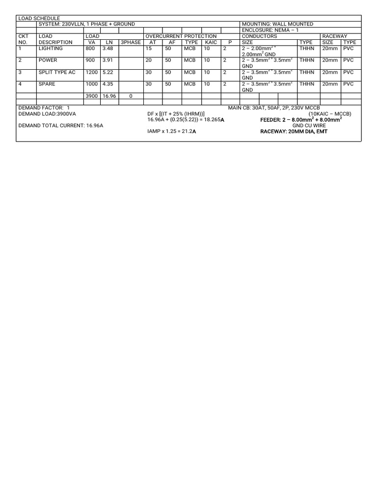 Load Schedule Template Jash | PDF