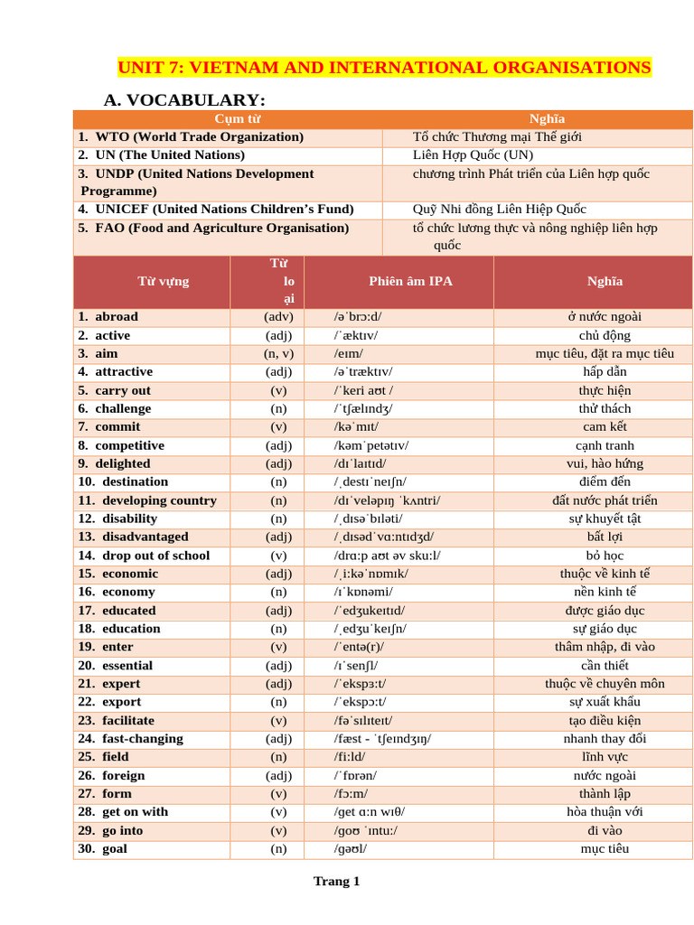 (Đa Minh) Bai Tap Bo Tro Tieng Anh 10 Global Unit 7 Vietnam and ...