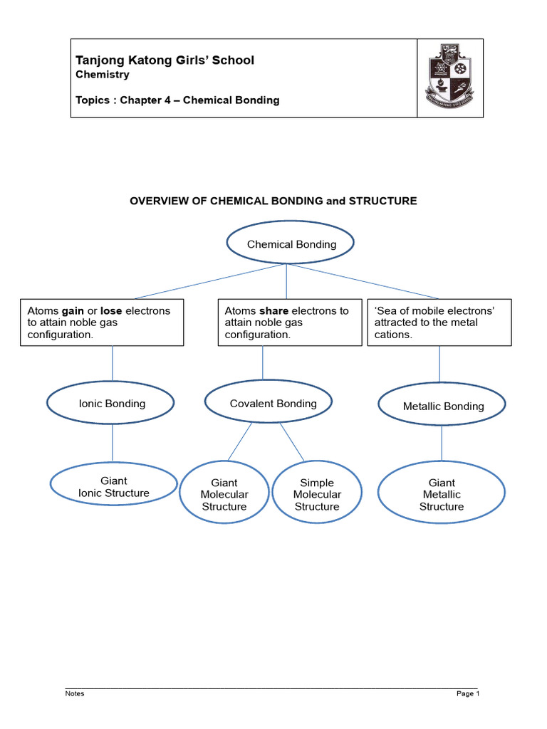 TKGS Level Notes Chemical Bonding | PDF | Ion | Chemical Bond