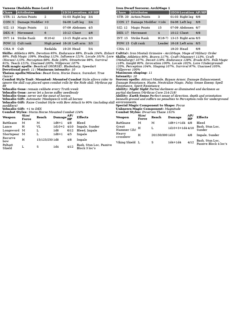 Rq Varsens (Redalda Rune-Lord 1) | PDF