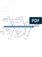 Diagrama Ishikawa