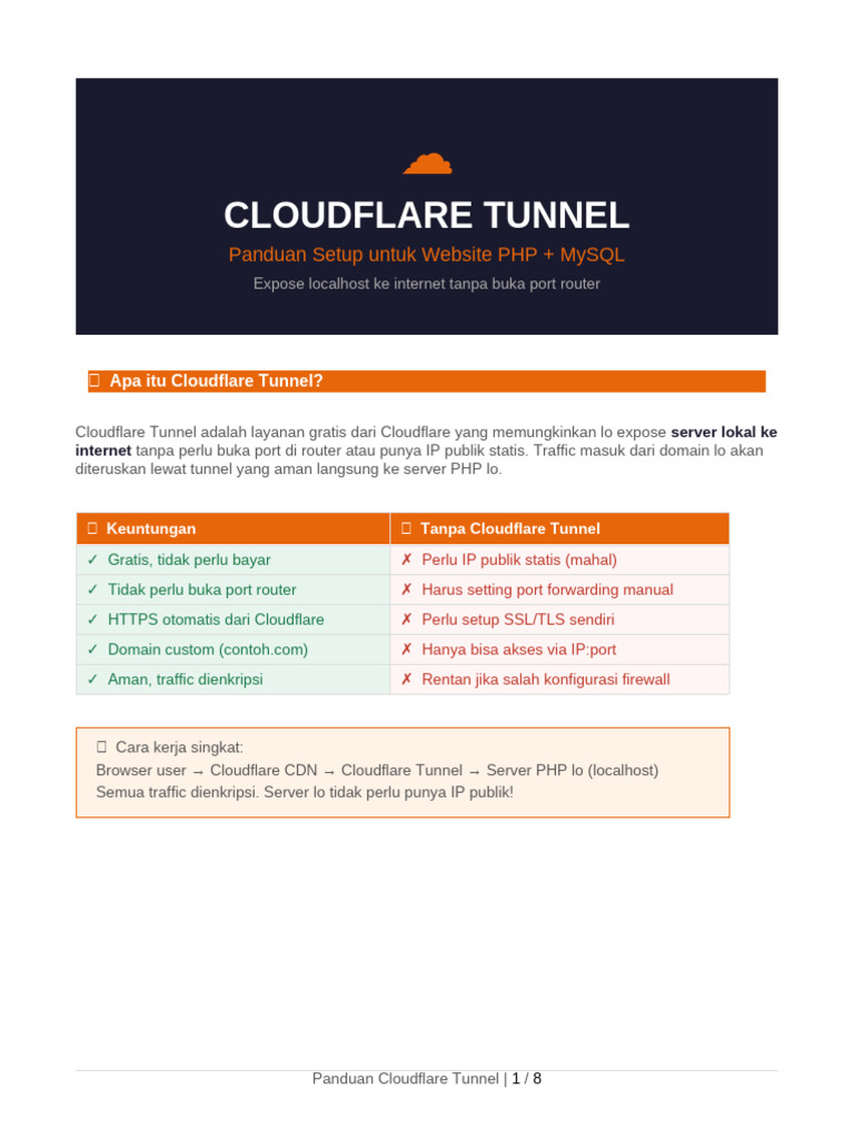Panduan Cloudflare Tunnel PHP | PDF