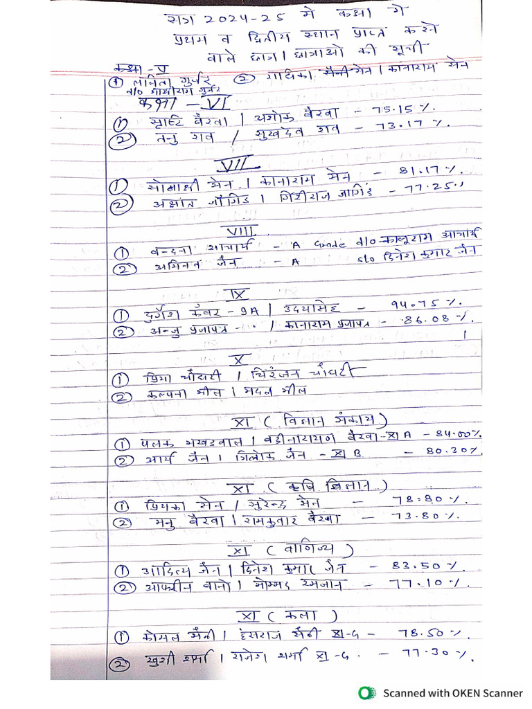 Prize Distribution List | PDF