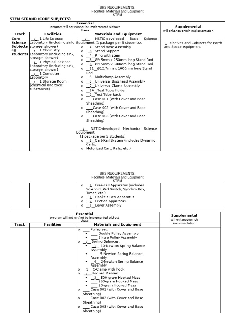 SHS Reqs MaterialsFacilities and Equipment STEM FINAL | PDF ...