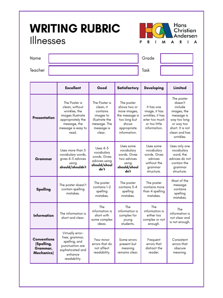 Rubrics For Speaking and Poster | PDF | Vocabulary | Cognitive Science