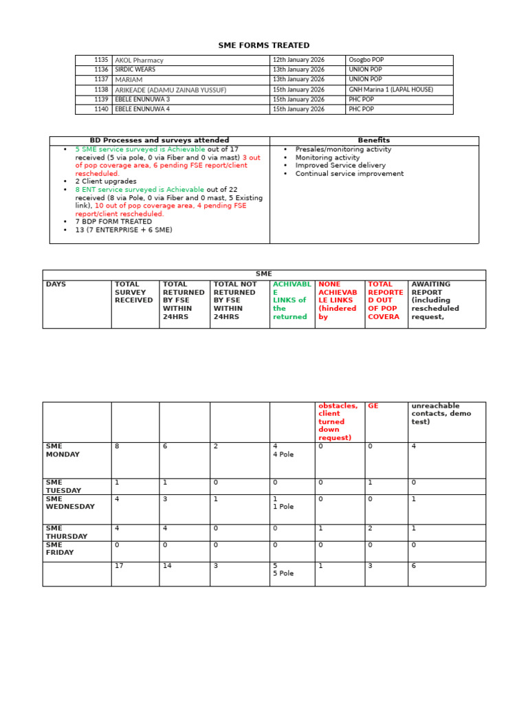 Abcd Report - 16th January 2026 | PDF