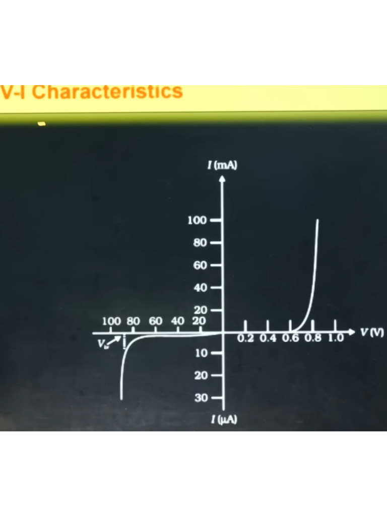 Most Important Graphs Physics | PDF