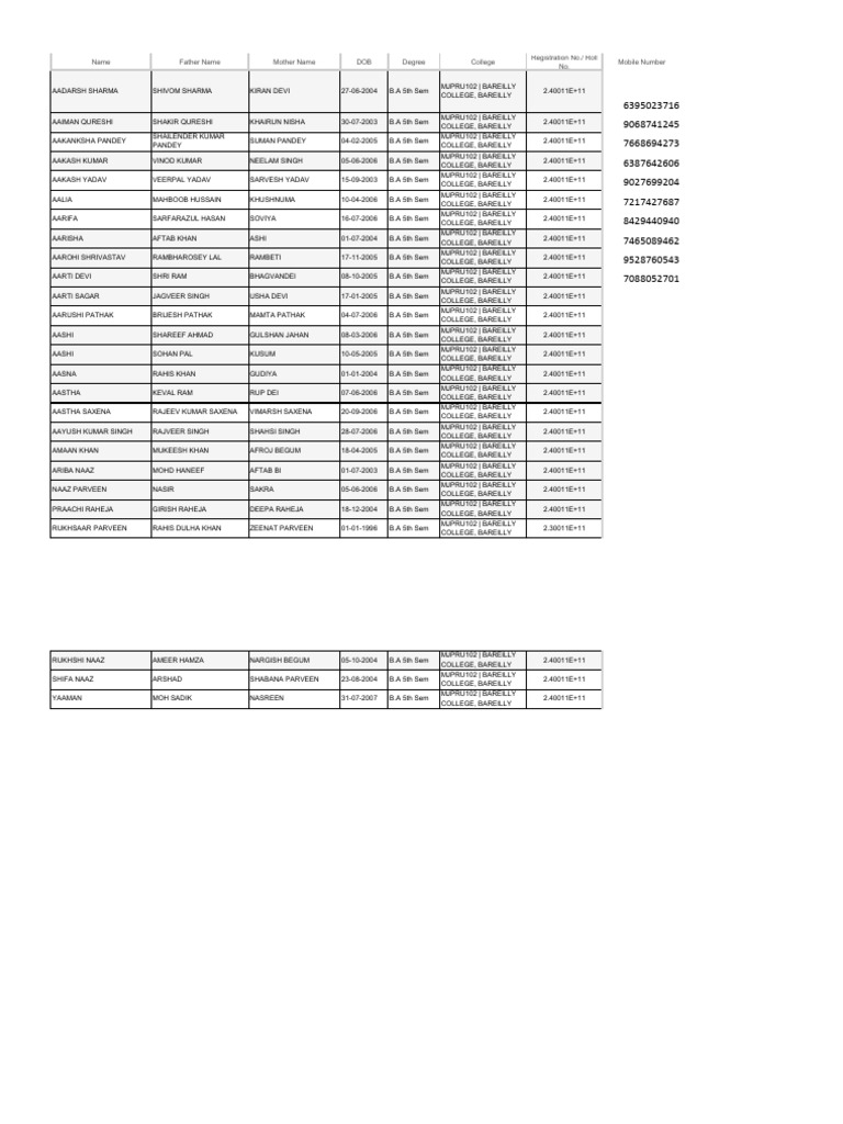 College Data | PDF